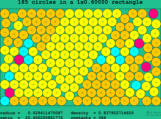 185 circles in a rectangle
