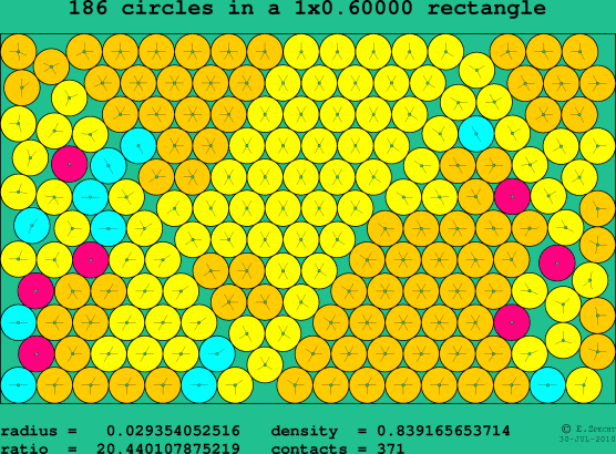 186 circles in a rectangle