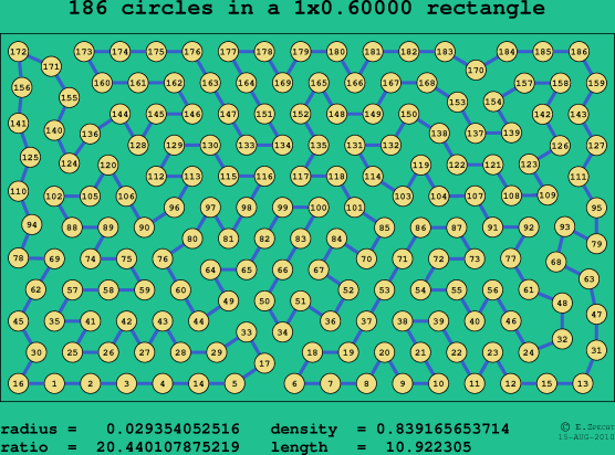 186 circles in a rectangle