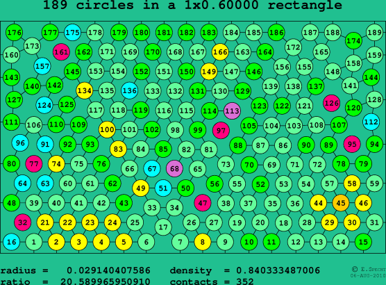 189 circles in a rectangle