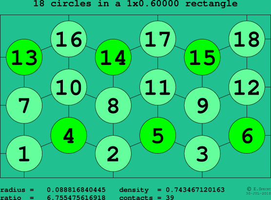 18 circles in a rectangle