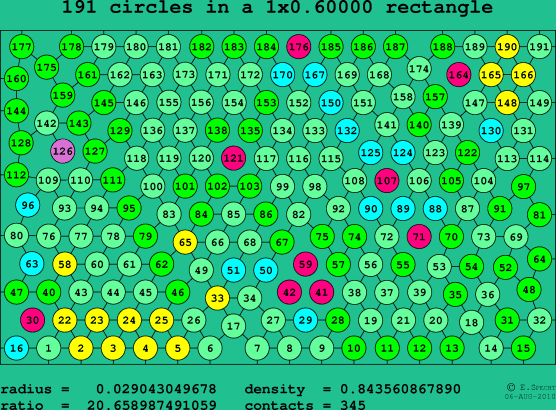 191 circles in a rectangle