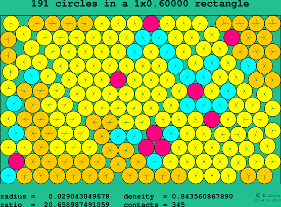191 circles in a rectangle