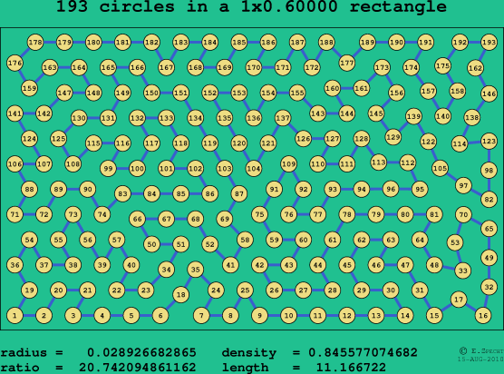 193 circles in a rectangle