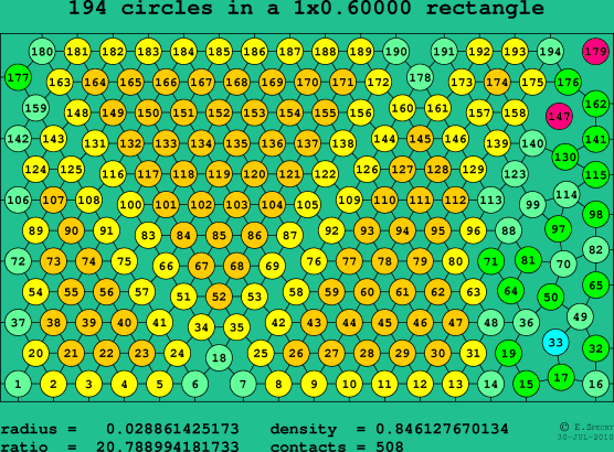 194 circles in a rectangle