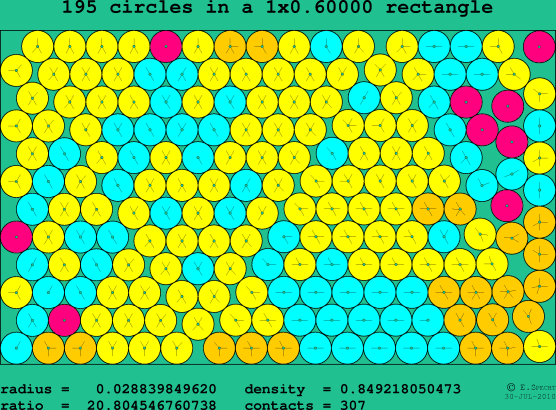 195 circles in a rectangle