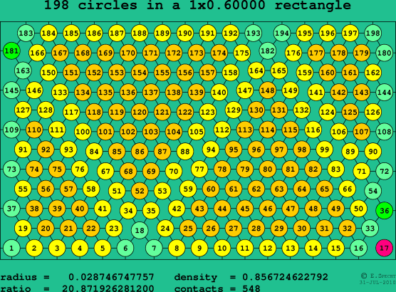198 circles in a rectangle