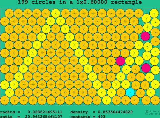 199 circles in a rectangle