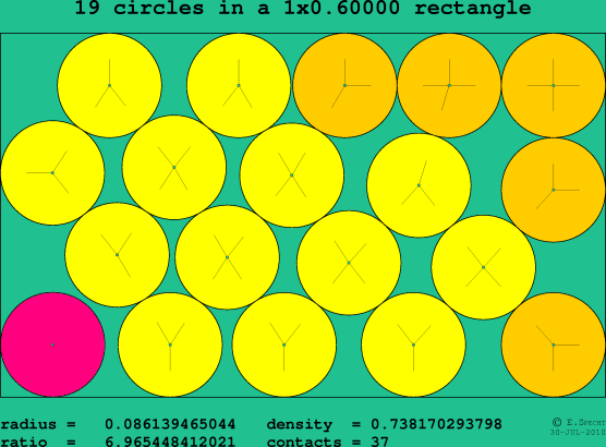 19 circles in a rectangle