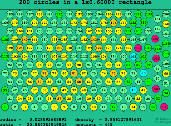 200 circles in a rectangle