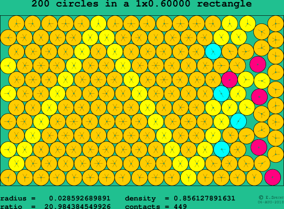 200 circles in a rectangle