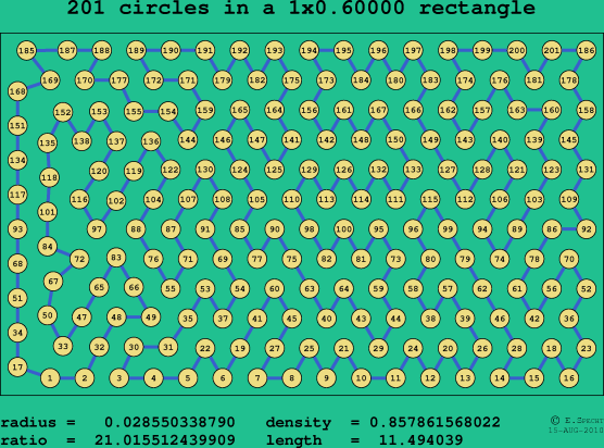 201 circles in a rectangle