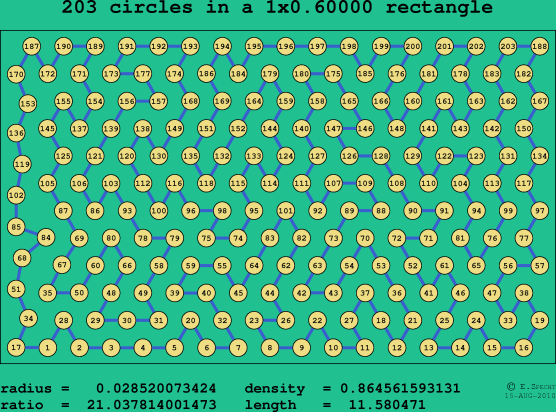 203 circles in a rectangle