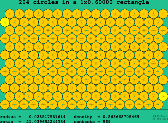 204 circles in a rectangle