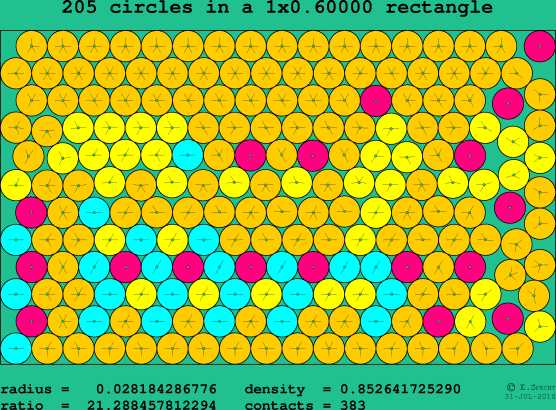 205 circles in a rectangle