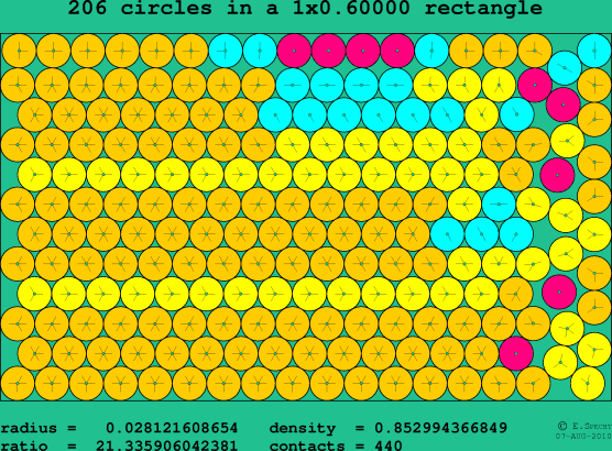 206 circles in a rectangle
