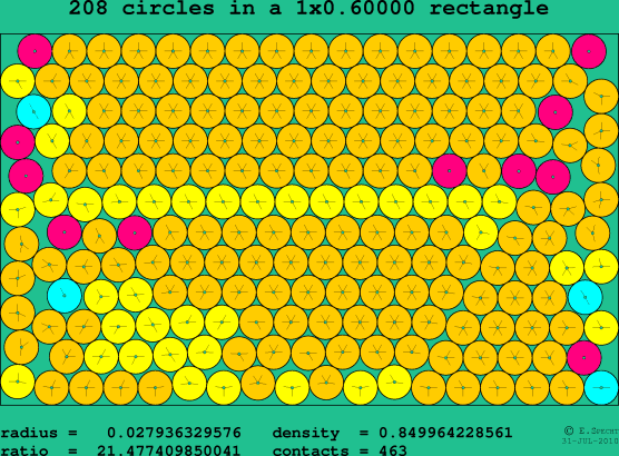 208 circles in a rectangle