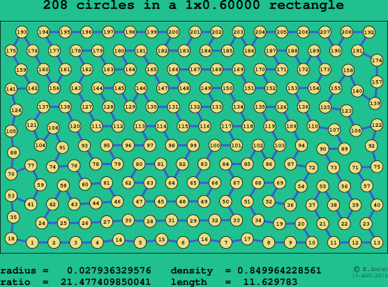 208 circles in a rectangle