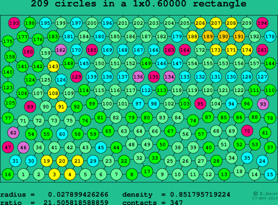 209 circles in a rectangle