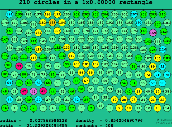 210 circles in a rectangle