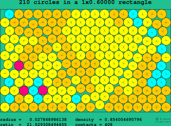 210 circles in a rectangle