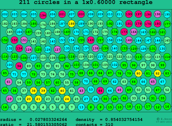 211 circles in a rectangle