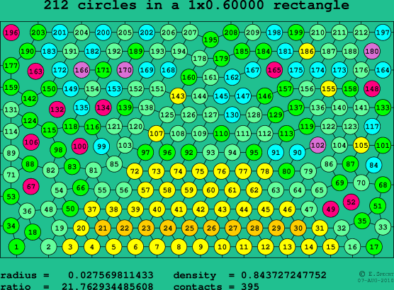 212 circles in a rectangle