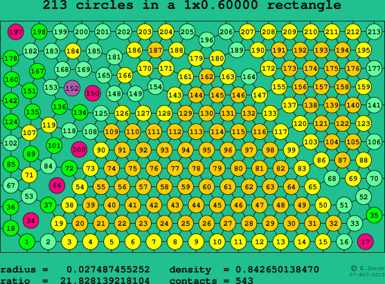 213 circles in a rectangle