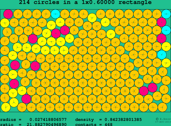 214 circles in a rectangle