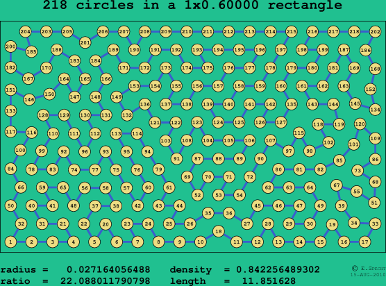 218 circles in a rectangle