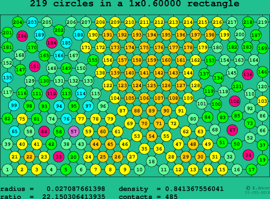 219 circles in a rectangle