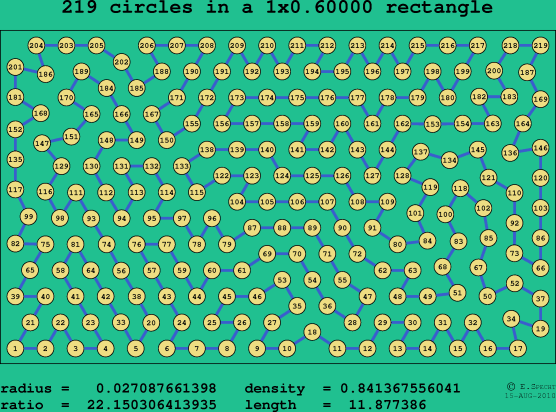 219 circles in a rectangle