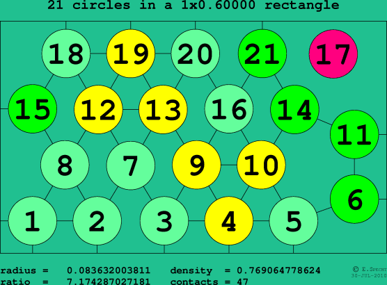 21 circles in a rectangle