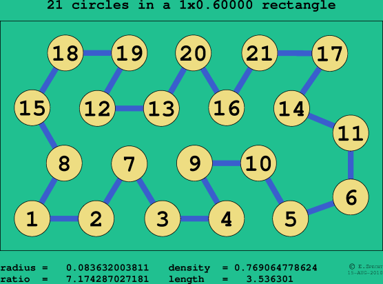 21 circles in a rectangle