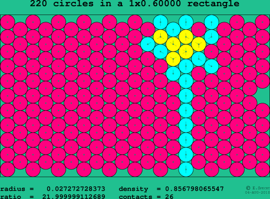 220 circles in a rectangle