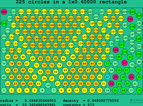 225 circles in a rectangle