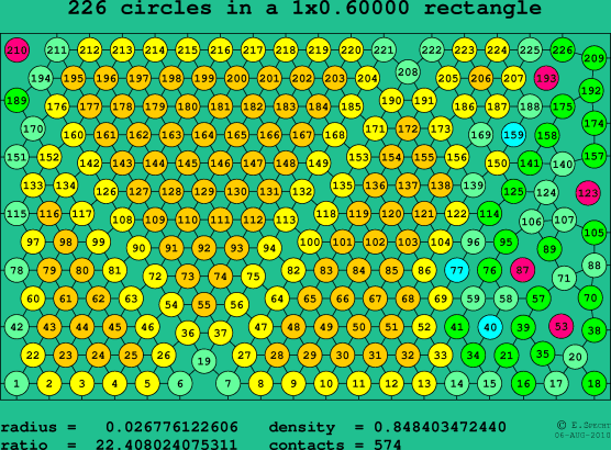 226 circles in a rectangle