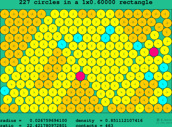227 circles in a rectangle