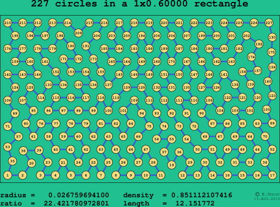 227 circles in a rectangle