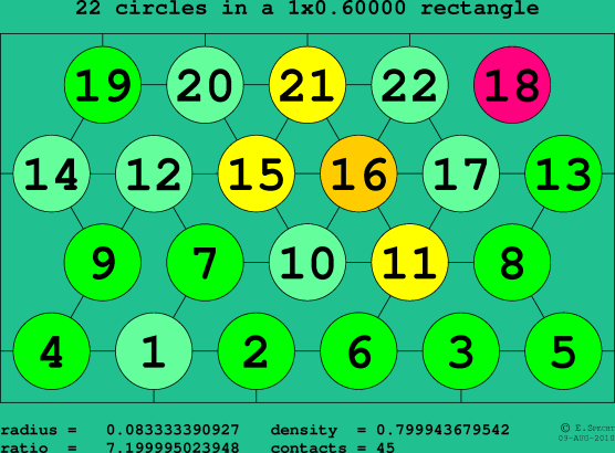 22 circles in a rectangle