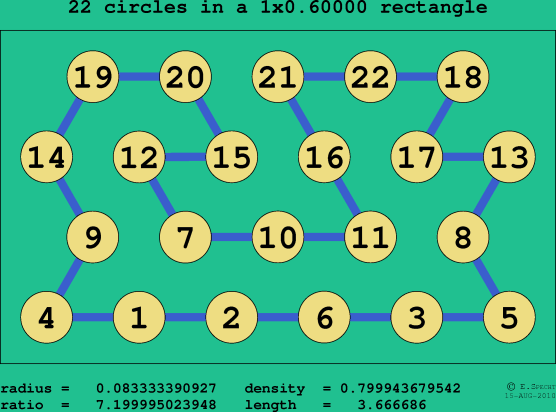 22 circles in a rectangle