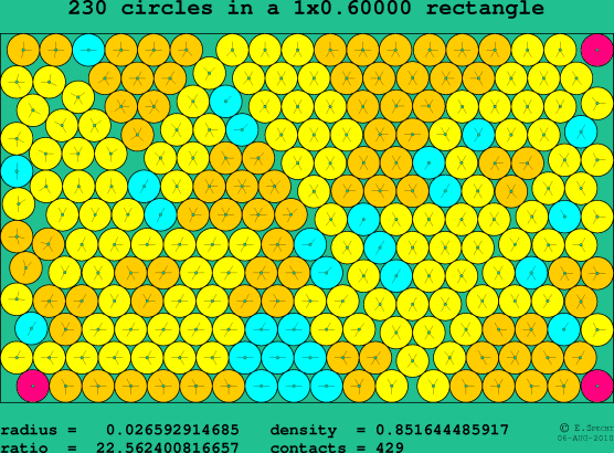 230 circles in a rectangle