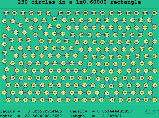 230 circles in a rectangle