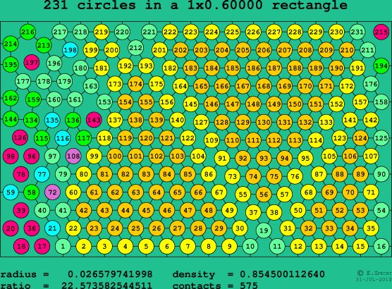231 circles in a rectangle