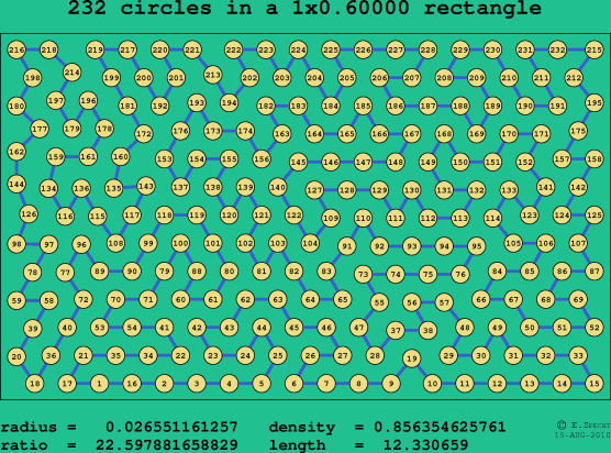 232 circles in a rectangle