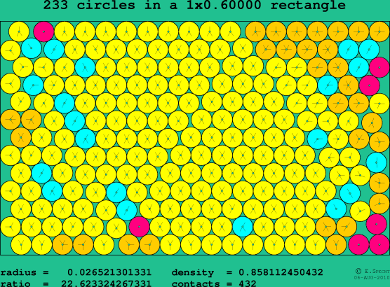 233 circles in a rectangle