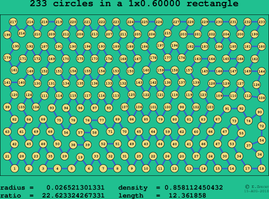 233 circles in a rectangle