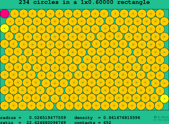 234 circles in a rectangle