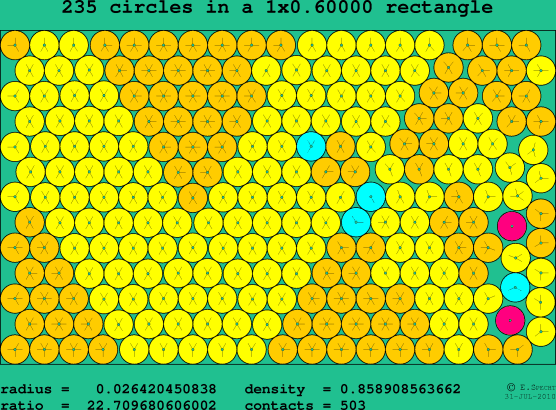 235 circles in a rectangle