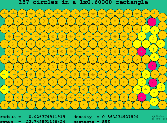 237 circles in a rectangle